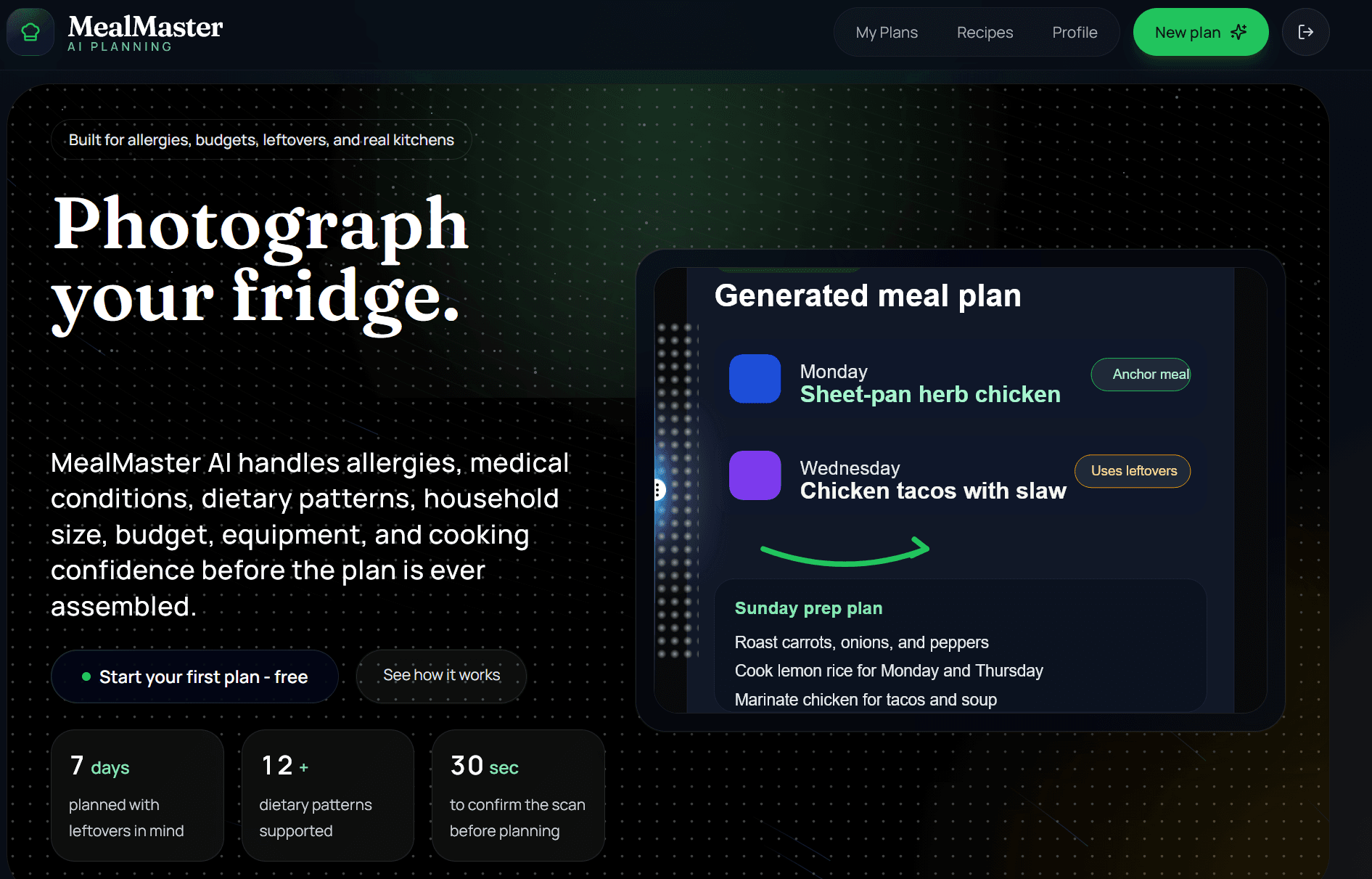 MealMaster AI — Photograph your fridge, generate a full meal plan