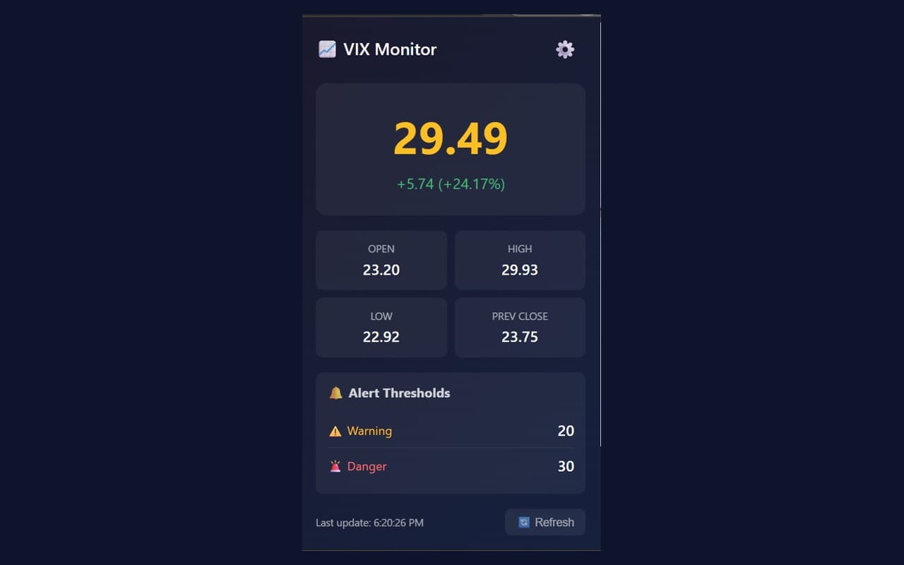 VIX Monitor extension popup — live VIX readout with alert thresholds